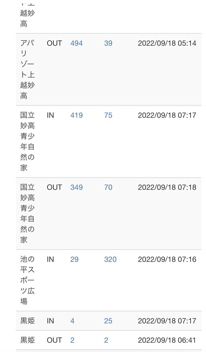 uttttttey's tweet photo. 信越五岳100mile。妙高青少年自然の家に575人のランナーのうち70人滞在してる。容易にどういう状況か察しができる。
寝る場所は足りているだろうか。 https://t.co/gtf3IiCKY8
