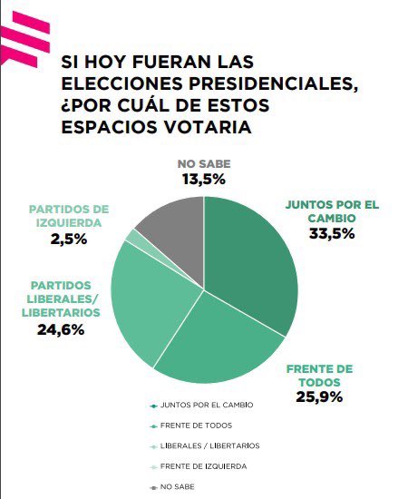 DemocrataSF's tweet photo. . En Santa Fe es con @JMilei @NicolasMayoraz y @romidiezok https://t.co/1s3v4UI9Ez