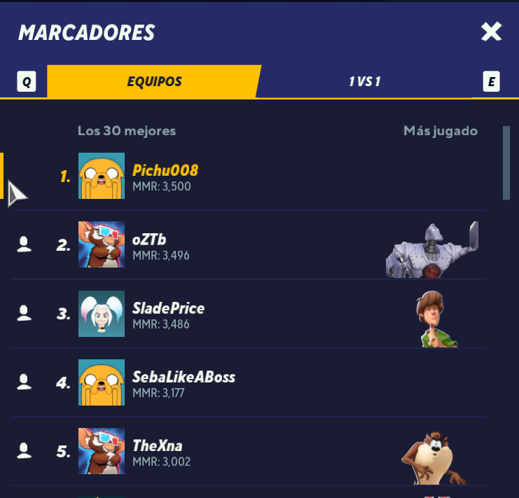Pichu008YT's tweet photo. Una vez mas conseguí el top 1 🇨🇱 #MultiVersus @Tony_Huynh @SladePrice_ @_oZTb Gracias <3 https://t.co/TAIhIO4LZS