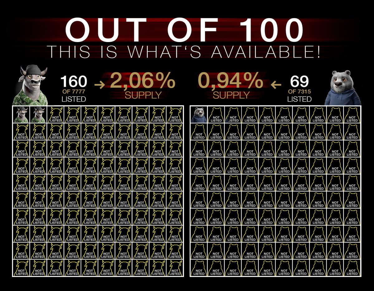 The Prime Cuts 🐂 tweet media