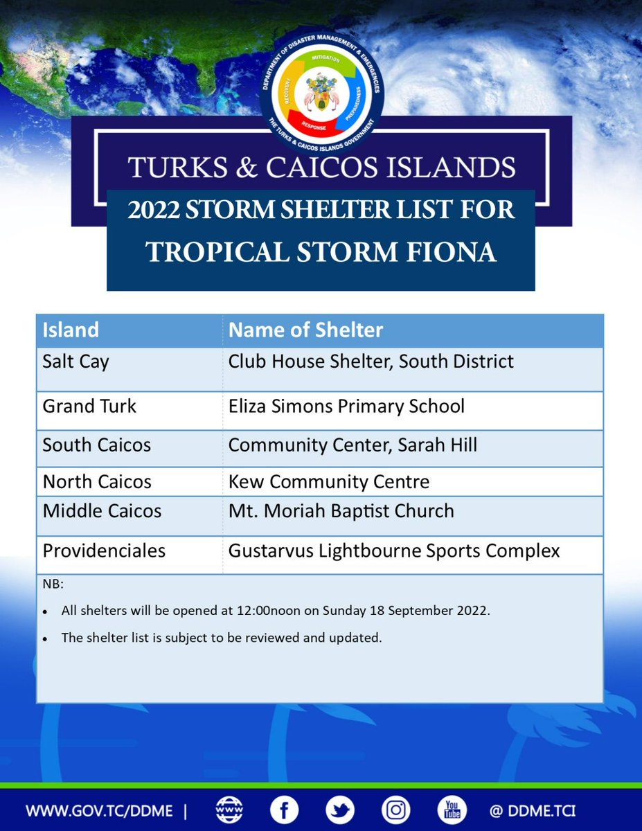 DDMETCI's tweet photo. Shelter List for the Tropical Storm Fiona. Remember, your home is your Primary Shelter. Please take urgent measures to secure your home. #BeProActiveNotReactive #BePrepared https://t.co/GOQseLbKTy