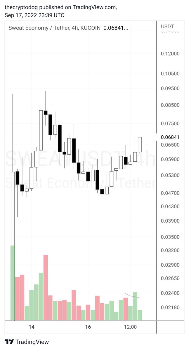 The Crypto Dog 📈 tweet media