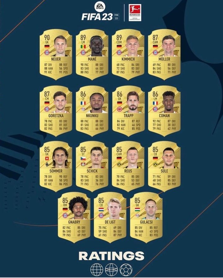 Mejores jugadores de la #Bundesliga y de #LaLiga. Brutales!!