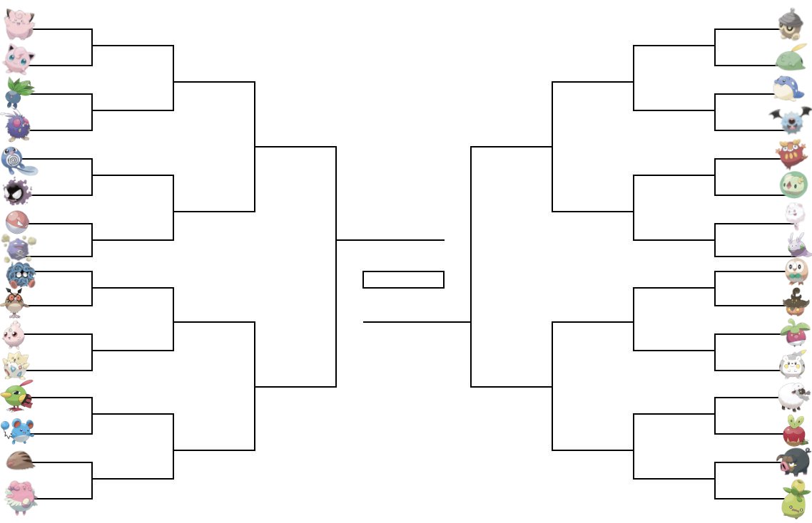 parasocialyte's tweet photo. THE ULTIMATE ROUND POKÉMON BRACKET https://t.co/ZyPl6x6k1s