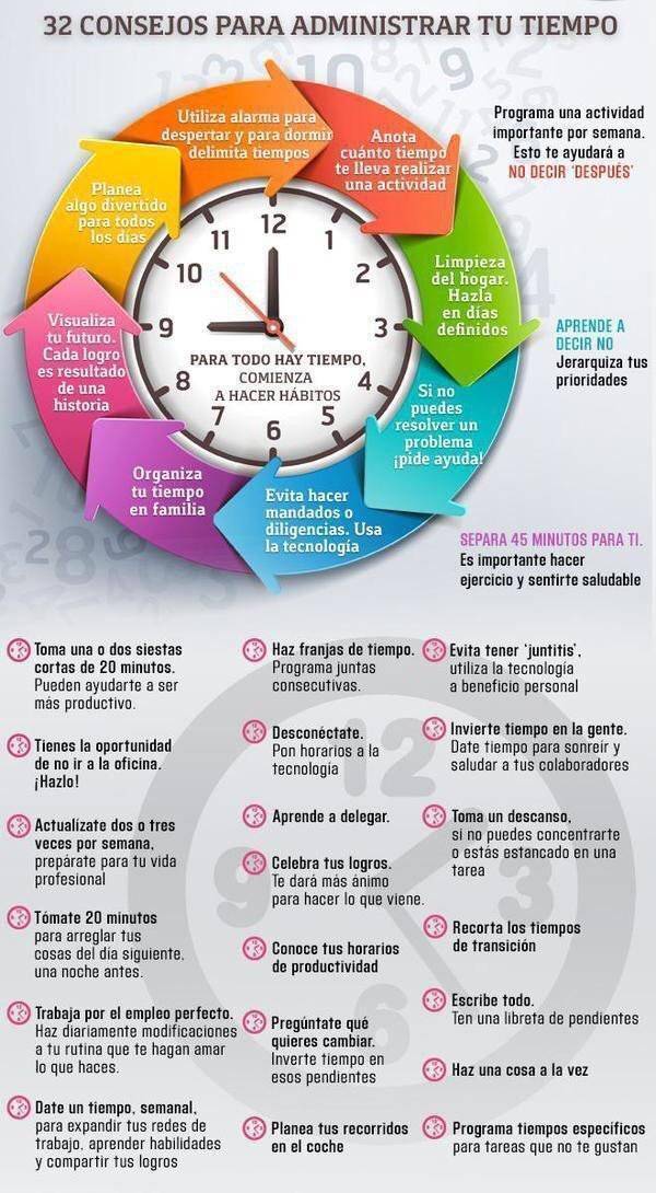 virginiog's tweet photo. #Management | 32 consejos para administrar bien tu tiempo https://t.co/0MMmLSZ3m5
