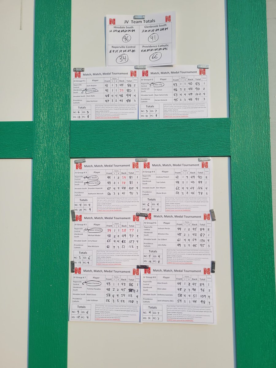 NCHS BOYS GOLF tweet media