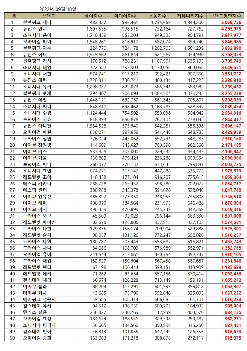 𝙡𝙖𝙡𝙞𝙨𝙖𝙗𝙧𝙖𝙣𝙙‎ ‎ tweet media