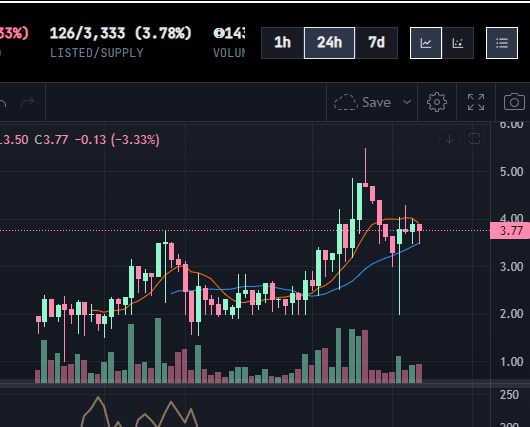 ConejoLoquito's tweet photo. When I wake up, something inside of me screams "I'M ULLISSSHHHHHH". Look at @FlippinRabbits growth. The best NFT project on #Solana. Talented Team, Huge Potential and awesome Art! 

#FlippinRabbits #FlippinRaid #FlippinGach #3314 https://t.co/rhT4EaqPld