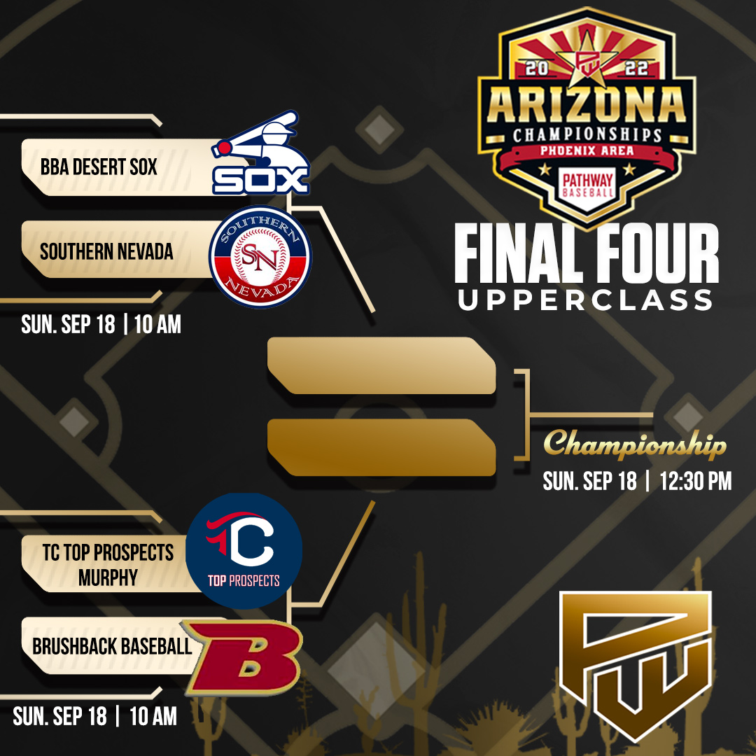 PathwayBB's tweet photo. 2022 Pathway Arizona Championships Upperclass Final Four ready to roll tomorrow!

BBA Desert Sox 🆚 @SNevadaBaseball 
@TCTopProspects Murphy 🆚 @BrushbackBBC https://t.co/gQLTK9kzl5