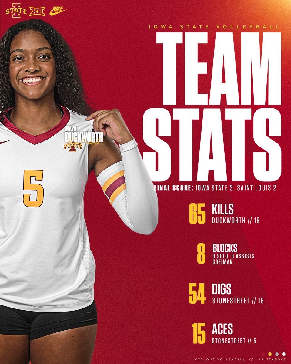 Iowa State Volleyball on Twitter "RECAP Iowa State and Saint Louis