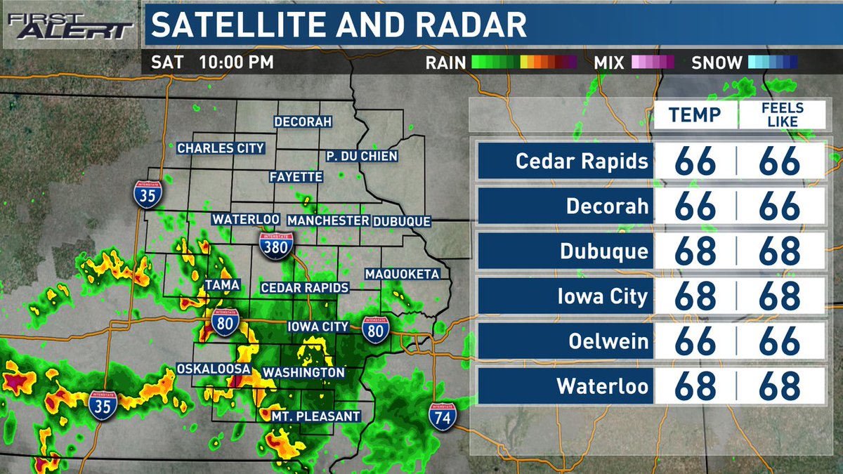 KCRGTV9 First Alert Weather on Twitter "Your current conditions and