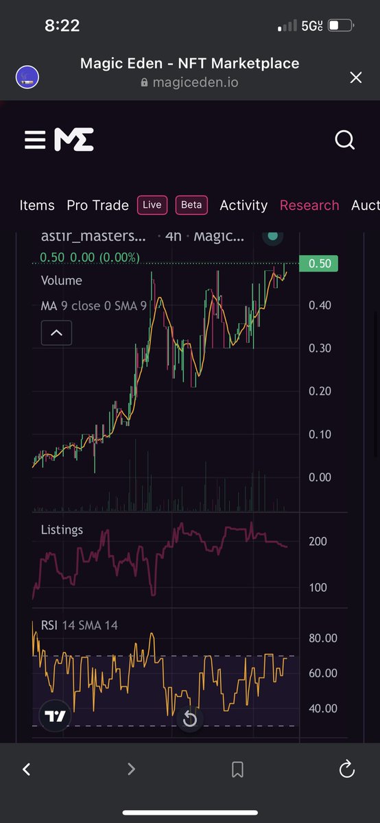 Infiniape's tweet photo. Shoutout to @BitAstir 

This 💎 blessed 💎 #solana #nft is actually saving my portfolio 

God bless everything &amp; everyone involved now, straddle up for the ride to 3 #solana https://t.co/YyEPYZrMhw
