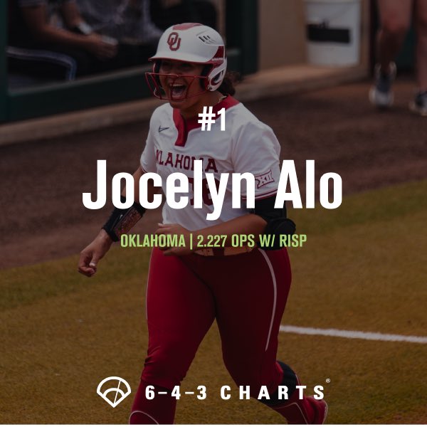 Shout out to Mount Saint Mary’s Abigayle Perry (2020) for making the Top 5 in All D1 OPS with RISP 2022 season💪Keep grinding kid💔 <a href="/abbs_00/">ab</a> <a href="/Mount_SB/">Mount Softball</a>