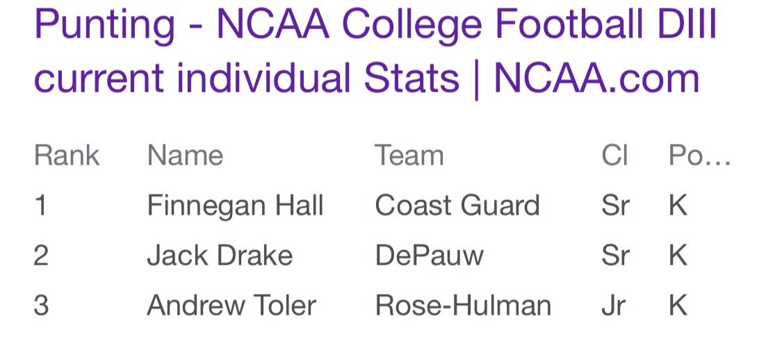Declan_hall10's tweet photo. Congratulations to my brother Finnegan for being ranked the #1 punter in NCAA D III football!@CGA_Football @CoachCCGrant https://t.co/l3UfibnKrD