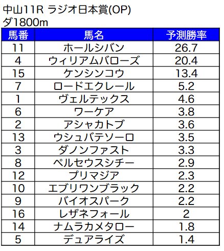 無-○-無
ホールシバンが穴を開けてくれない・・・。すみません😭😭😭
