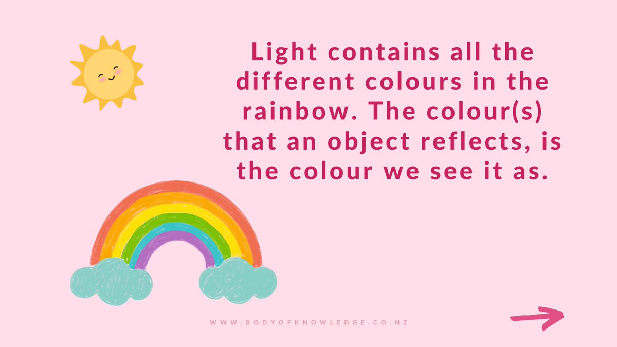 BodyOKnowledge's tweet photo. Happy Sunday! Did you know this fun fact about why blood is red? 💡 #STEM #ScienceIsAwesome #Scicomm https://t.co/yjB84ipH55