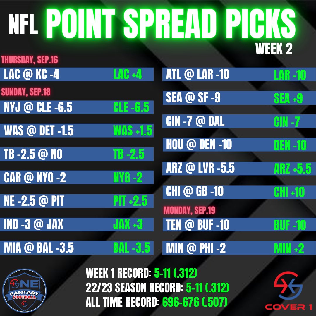 nfl point spread this week