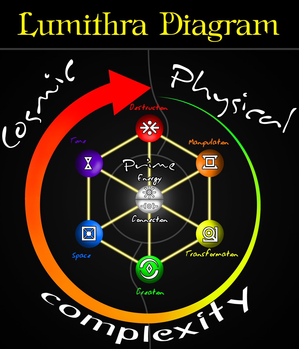 ColonelLazuli's tweet photo. Lore and Claws #1 - Lumithra Diagram
Swords and Claws Lore File #1
https://t.co/1xZbAryhzG
#diagram #magic #sorcery #magic_system #swordsandclaws #fantasy #drawing #art #digitalart https://t.co/6Iu2KOgQb4