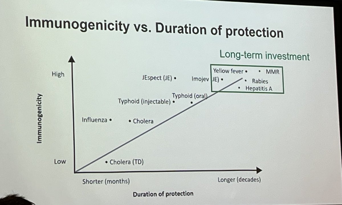 Think about all trips not just this trip : cumulative exposure <a href="/drsarahmac/">Sarah McGuinness</a>