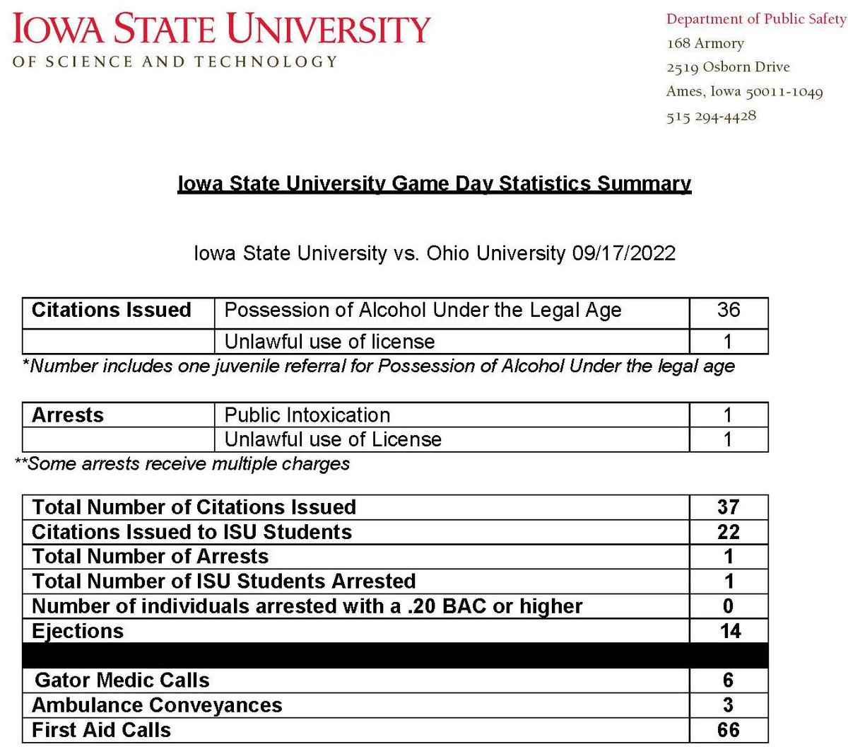natural science classes iowa state