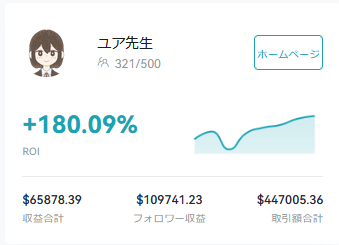 yuasensei's tweet photo. フォロワー収益の項目が大台の10万ドルになりました！
たくさんの方にフォローいただきありがたいです🙇‍♀
これからも引き続き頑張ります！

#Bitget #コピートレード https://t.co/tCq2rgd4Ry