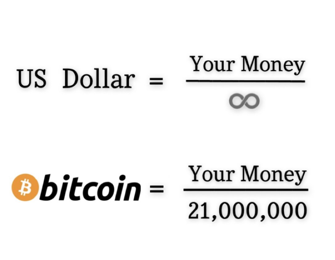 TheBTCTherapist's tweet photo. Basic #Bitcoin Mathematics https://t.co/DCnoQi3FF2