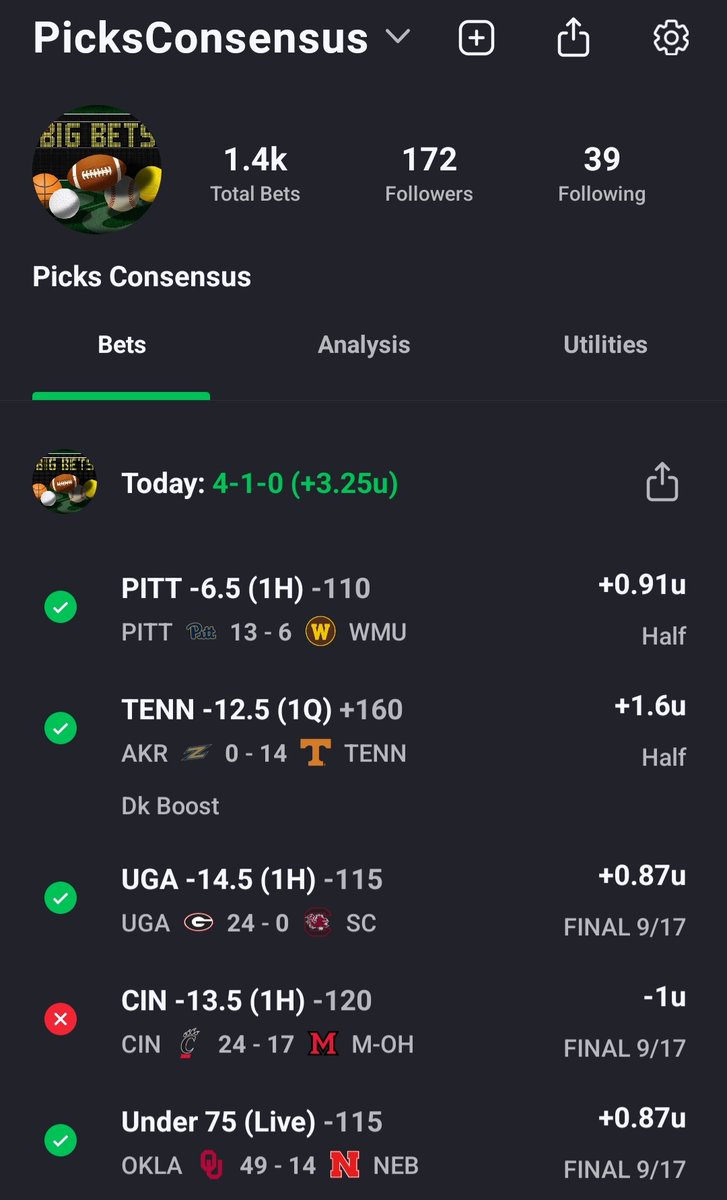 picks_consensus's tweet image. 4 - 1  

+3.25 units

✅️💵✅️💵✅️💵

Cincy had a bad 1q keeping us from the sweep, but green is green.