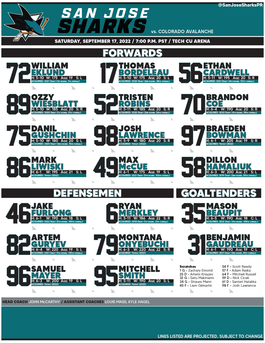 SanJoseSharksPR's tweet photo. #SJSharks lines for tonight's game against Colorado at 7:00 p.m. https://t.co/vdPMdgEojQ