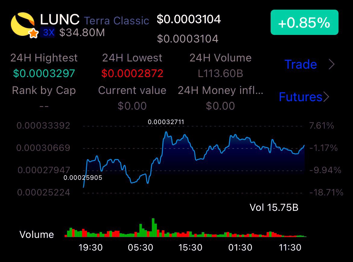 lilgcoin_devs's tweet photo. Hit the like button and retweet if you still holding $LUNC 

#LUNC 💎 #LGXF 💎 $LUNC 💎 https://t.co/veUIgKZtPw