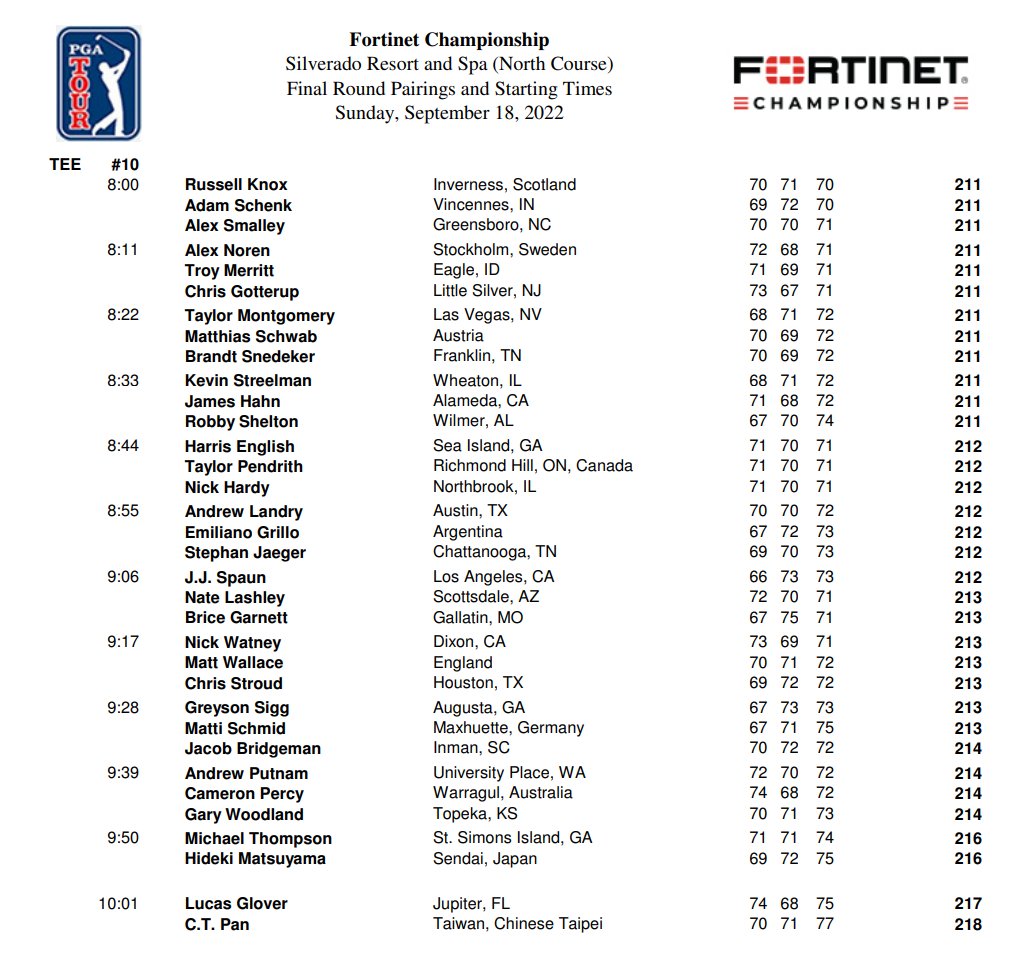 PGA TOUR Communications on Twitter "Groupings and starting times for