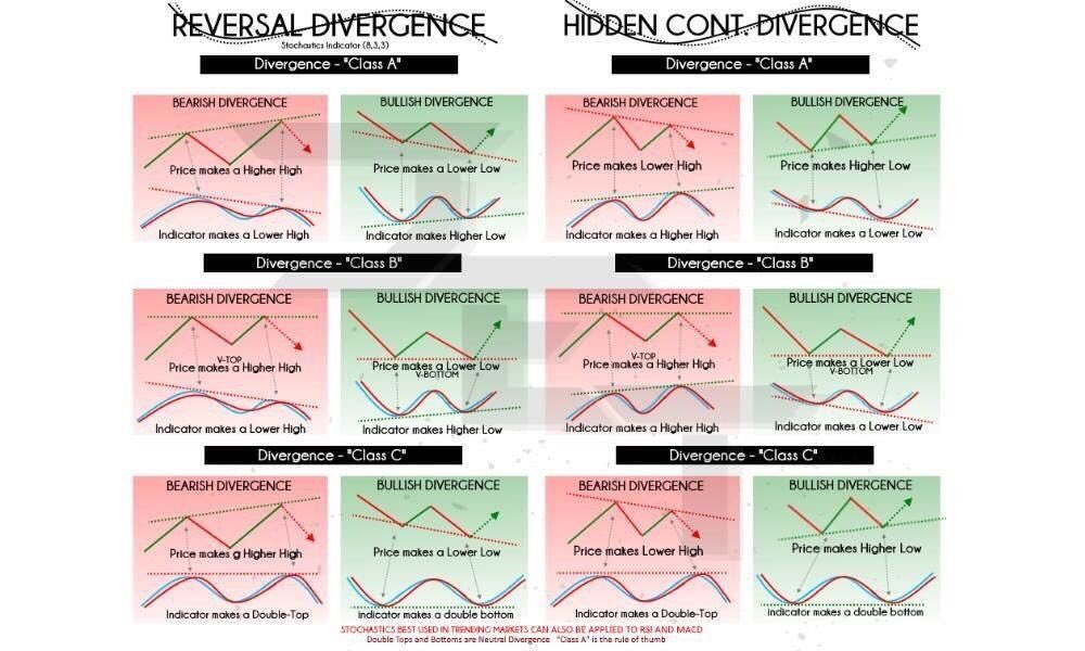 Merval_Surf's tweet photo. Diferentes tipos de divergencias y cómo identificarlas 🧐

Aclaración: tbn pueden ser precio vs volumen. https://t.co/rDJJTMp2wu