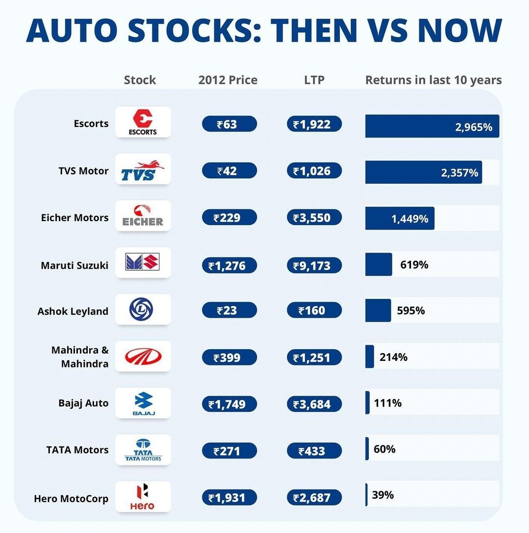 Stocks Picker (NISM Certified Research Analyst) (@anandchokshi19) on Twitter photo 