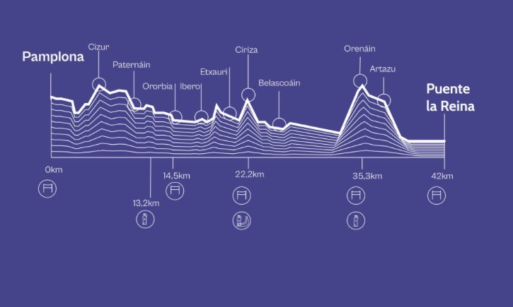 Etapa 2 Pamplona - Puente la Reina 10:00h #p2p2022