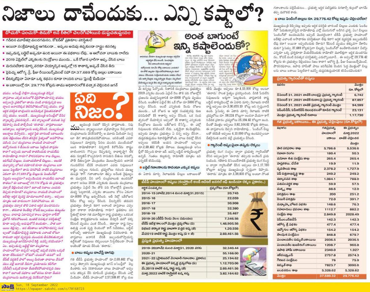 manaanantapur's tweet image. నిజాలు దాచేందుకు... ఎన్ని కష్టాలు రామోజీ,,!!

దోచుకో..తినుకో..పంచుకో అనే రీతిలో రెచ్చిపోయిన దుష్టచతుష్టయం

2019 ఏప్రిల్‌లో ఎన్నికలకు రెండు రోజుల ముందు..
ఒకే రోజున భారీగా అప్పు చేసిన బాబు..
#APDebt
#CMYSJagan
#PoliticalTerroristCBN