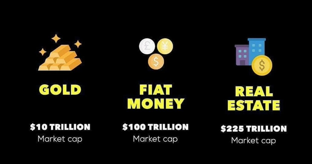 valuebuyers's tweet photo. Most people store their wealth in property for a reason.

#property #realestate #propertyinvestment #propertymanagement #nfts #nft #cryptocrash https://t.co/rKuKW4rM9a