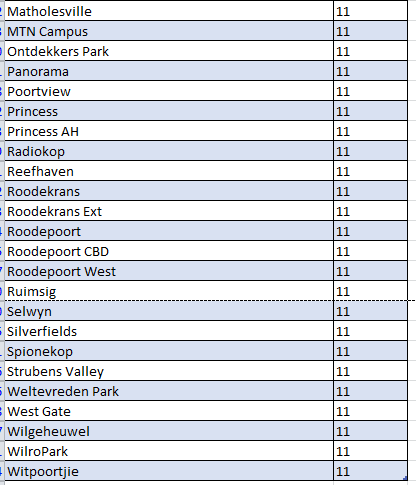 @CityPowerJhb on Twitter: "#LoadsheddingUpdates #Stage 6 has been