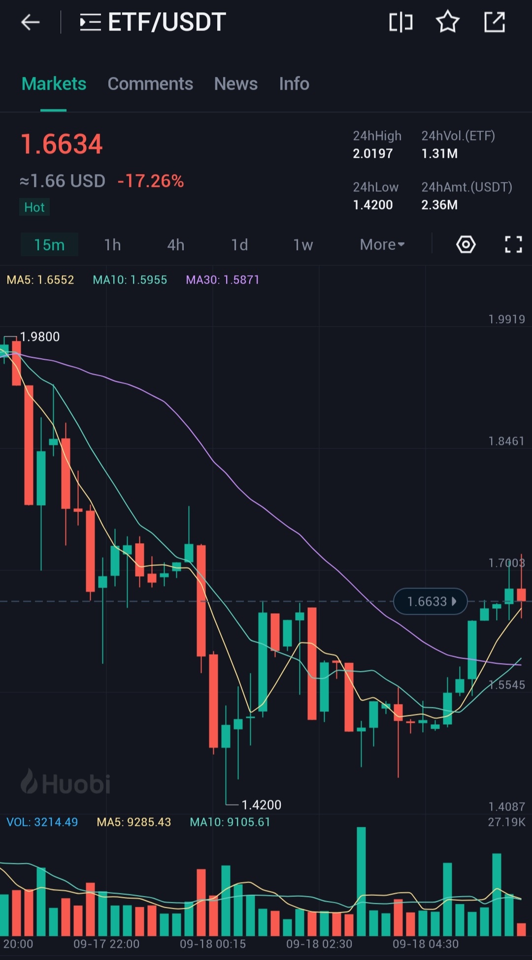 cours Ethereum Fair 