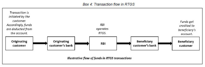 IMPS vs NEFT vs RTGS - Know the difference 13 Fc6K9nsagAAFsed