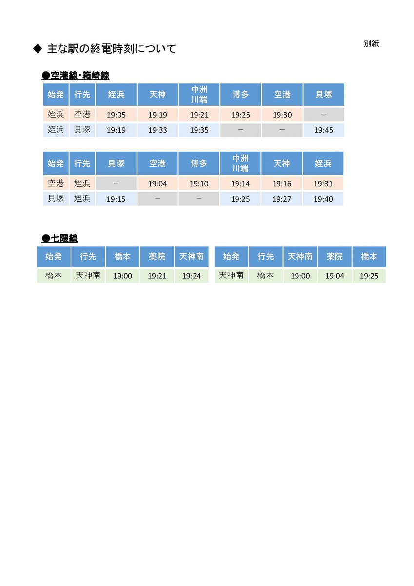 本日の地下鉄の運行につきましては、通常運行を予定しておりましたが、台風の接近状況をふまえ、お客様の安全を確保するため、１９時から順次、地下部も含めた地下鉄全線（空港線、箱崎線、七隈線）で運転を見合わせます。ご理解の程よろしくお願いいたします。