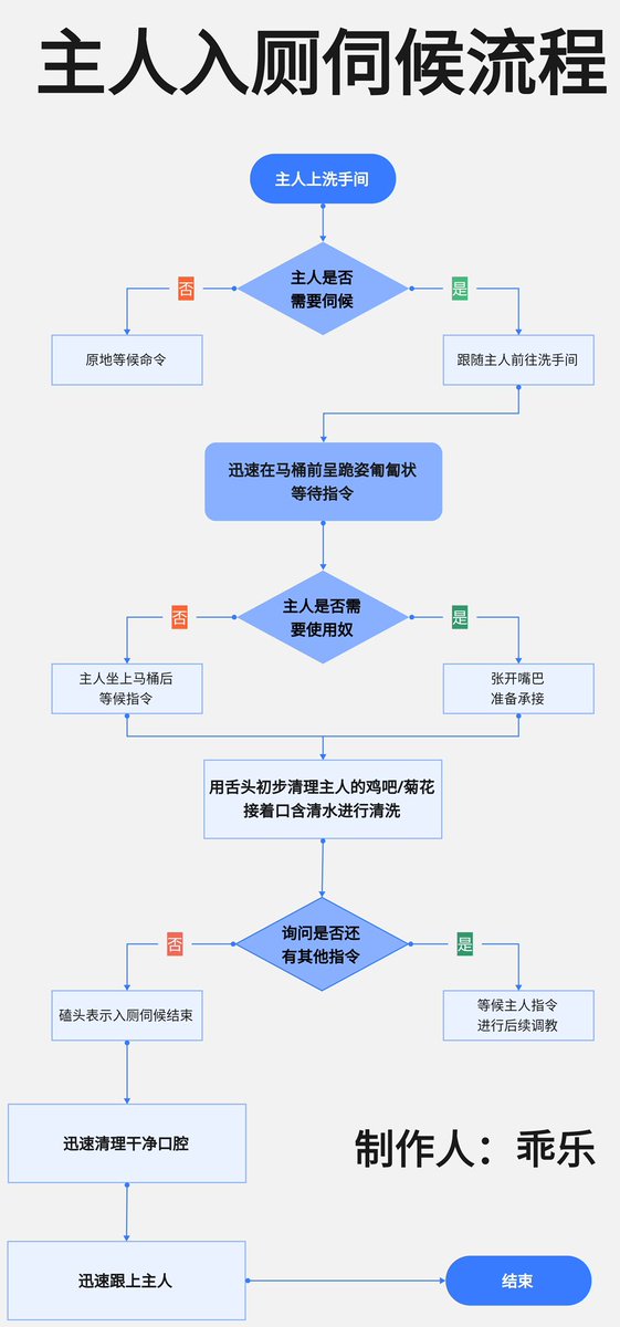 yy新作
伺候主人如厕