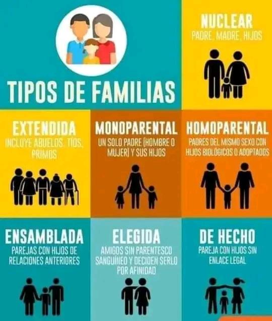 El nuevo #CodigoDeLasFamilias 🇨🇺 protege los derechos de todas ellas #YoVotoSí