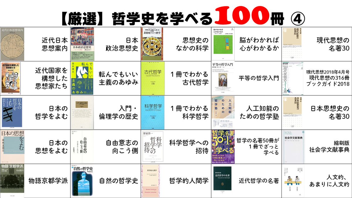 【哲学史を学べる良書100選】
基礎・教科書レベルを中心に集めてみました。通史から、時代別・地域別・テーマ別など100冊です。品切れ本も少し混ざっていますが、すでにお持ちの本や、気になっている本があればぜひ手に取ってみてください。