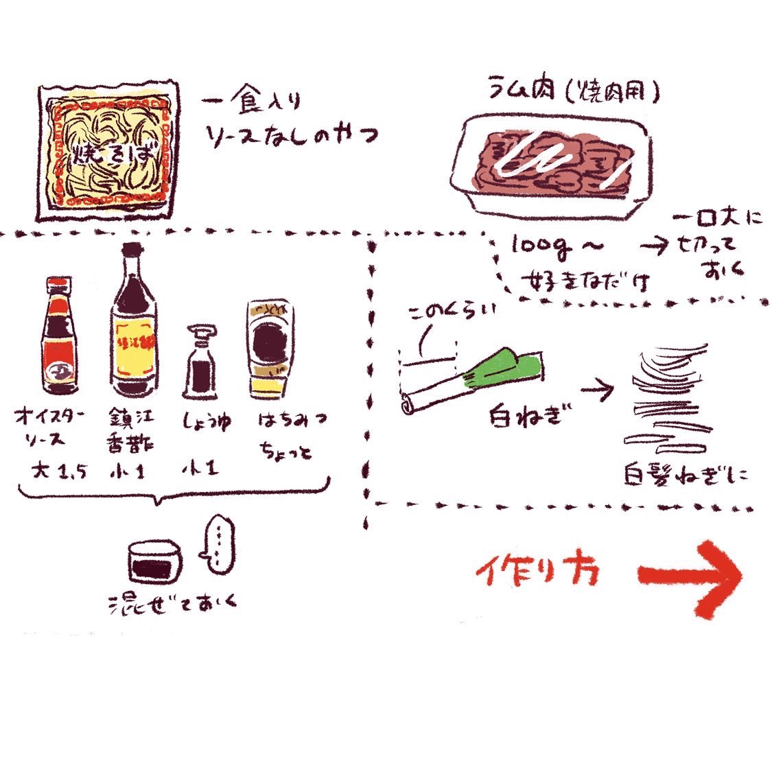 外出の予定がなくなったので、いろいろ試して現状いちばん好きな焼きそばの作り方を描きました。よく焼くところがポイントなので具も調味料もその時々だったりはします。 