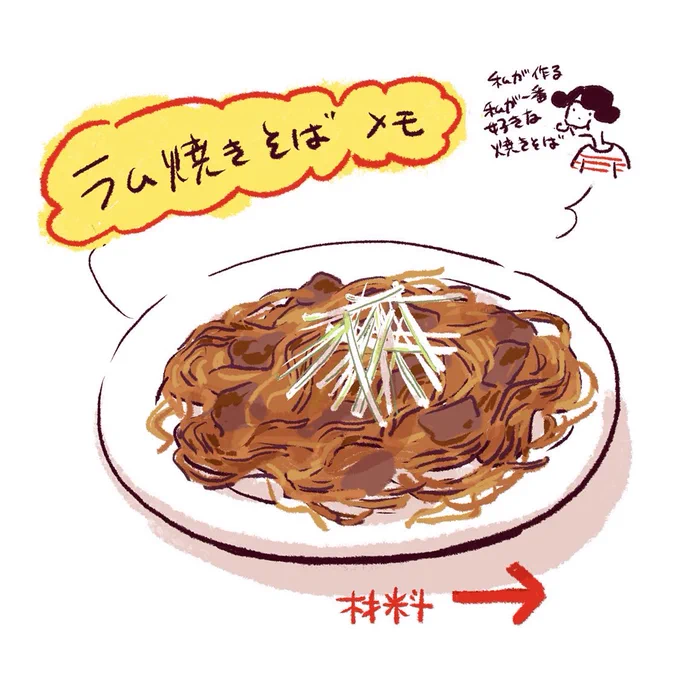 外出の予定がなくなったので、いろいろ試して現状いちばん好きな焼きそばの作り方を描きました。よく焼くところがポイントなので具も調味料もその時々だったりはします。 