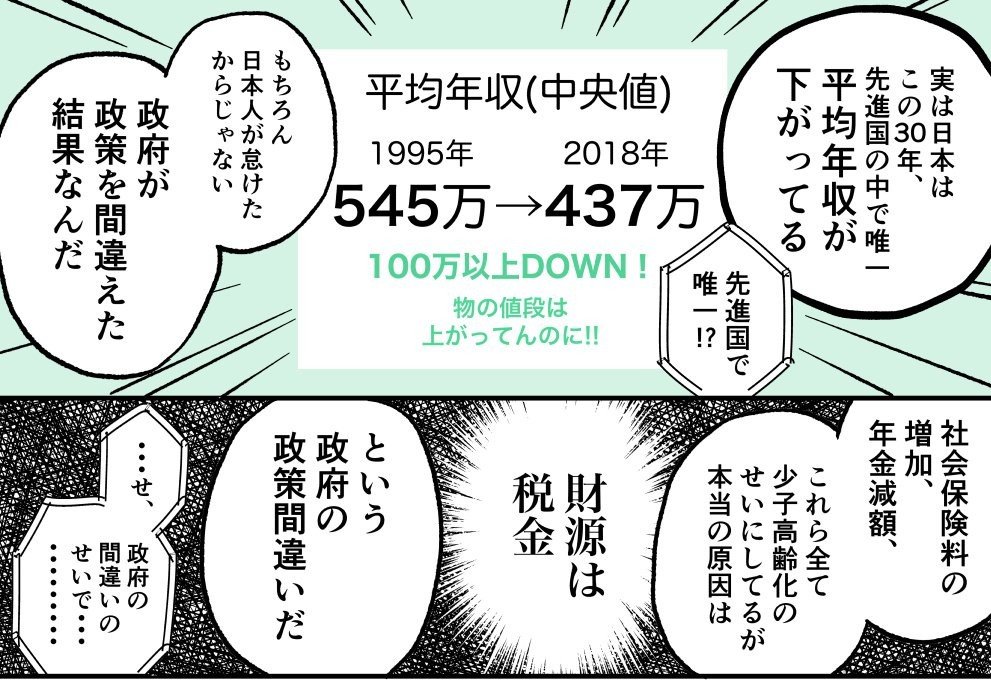 「税は財源ではない」部分のみ抜き出し。
日本が不景気なのは成長しきってしまったから?少子高齢化だから?違います。一番の根本原因は政府が「税は財源ではない」事を理解してないからです。
若者が遊ばず学ばず結婚しないのを若者のせいにするな。
#税は財源ではない 