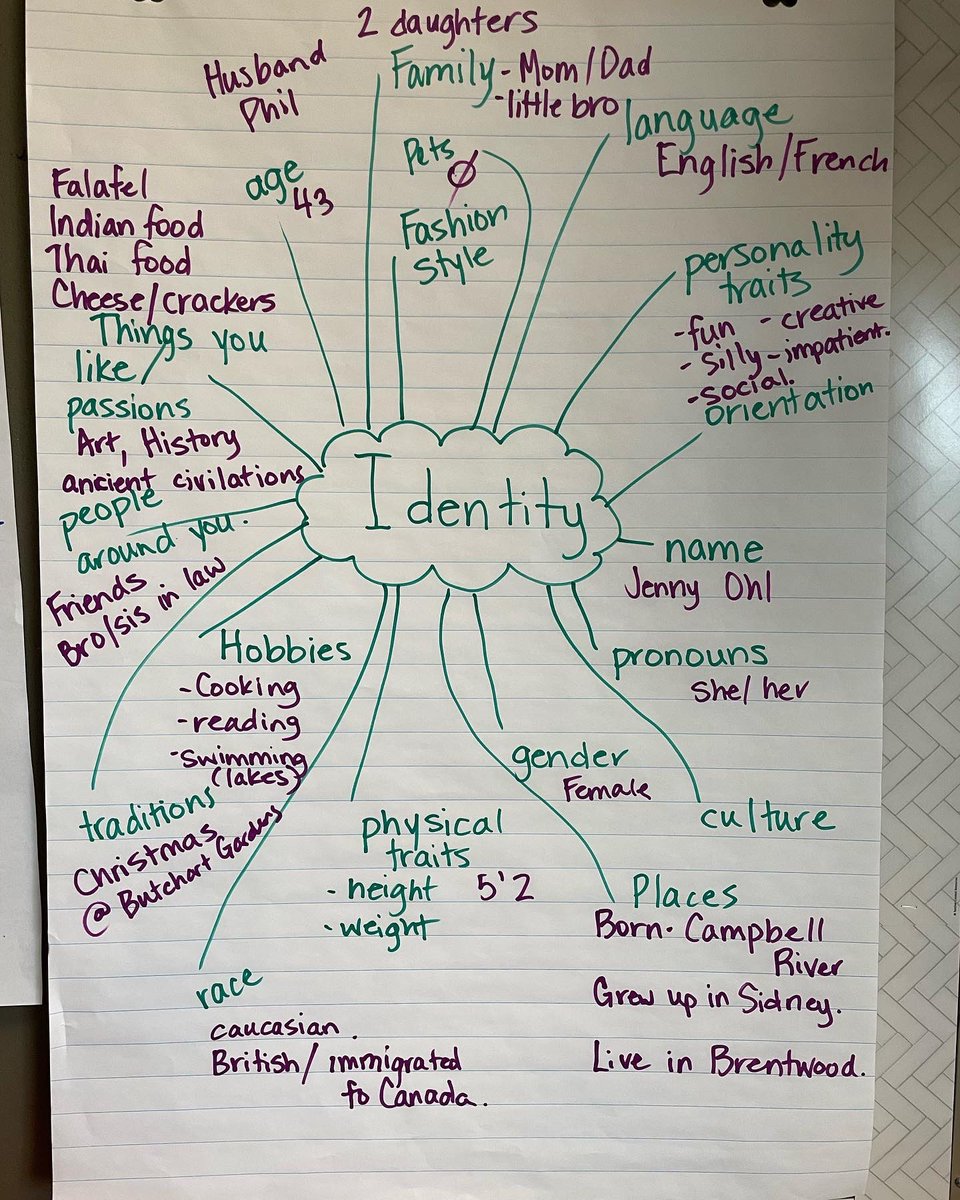 vickidroberts's tweet photo. Visiting classes this week and love seeing the creative and insightful thinking of students! They are off to wonderful year of reading, writing and thinking! #identity #writingcommunity #readingcommunity #middleschool #readeridentity #writeridentity @sd61schools #sd61learn https://t.co/IgCwIZMsTn