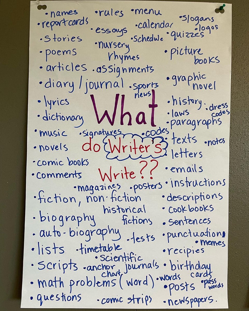 vickidroberts's tweet photo. Visiting classes this week and love seeing the creative and insightful thinking of students! They are off to wonderful year of reading, writing and thinking! #identity #writingcommunity #readingcommunity #middleschool #readeridentity #writeridentity @sd61schools #sd61learn https://t.co/IgCwIZMsTn