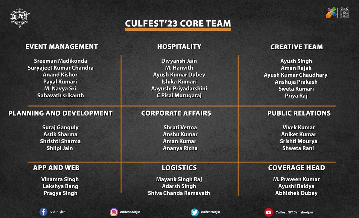 culfestnitjsr's tweet photo. "The strength of the team is each individual member. The strength of each member is the team."
The way a team plays as a whole determines its success. Here Team Culfest presents the core team of CULFEST '23 with the most innovative minds.
#nitjsr #Culfest https://t.co/BOFYVFHjam
