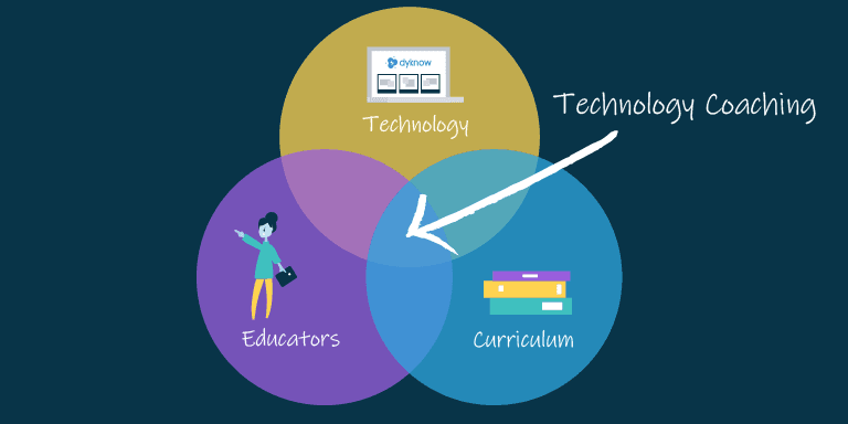 CameronRoss3's tweet photo. Reading through some resources on Instructional Tech Coaching, from the resource below, being able to support classroom technology integration to maximize student learning and improve teacher efficiency is one of the main keys to success #aussieED @Dyknow  https://t.co/DC3mLWyGBs https://t.co/apOWKLoHlF