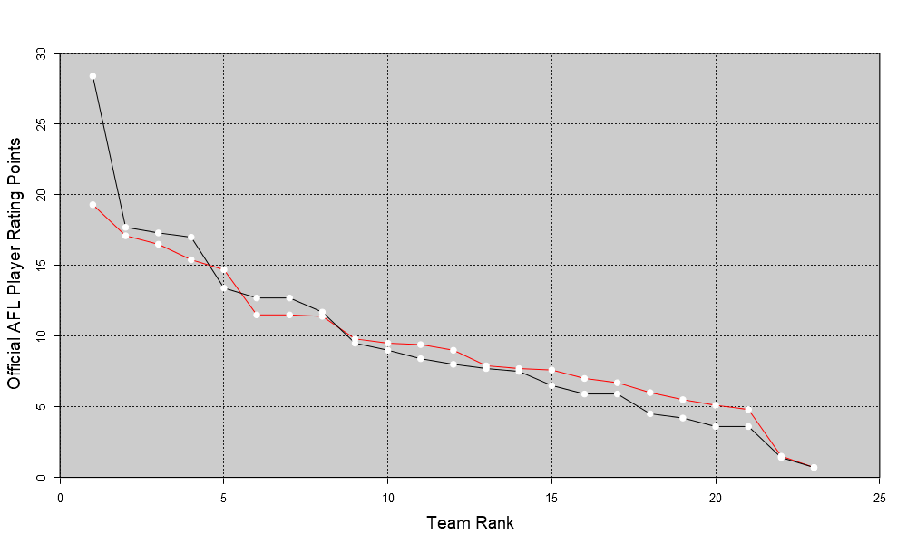 AFL Player Ratings tweet media